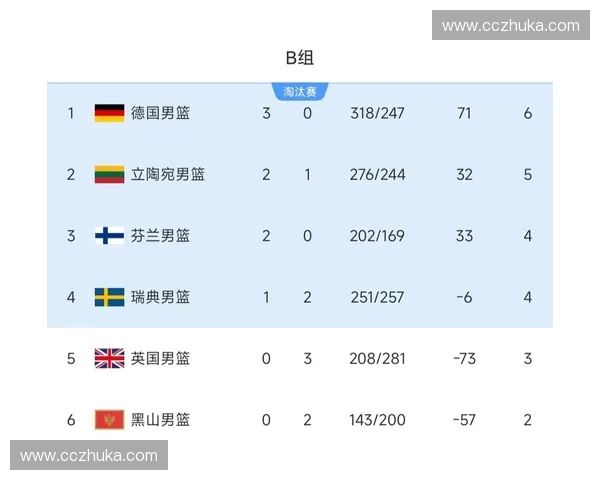 世界杯男篮激战正酣各国强队争夺荣耀全解析 世界杯男篮激战正酣各国强队争夺荣耀全解析